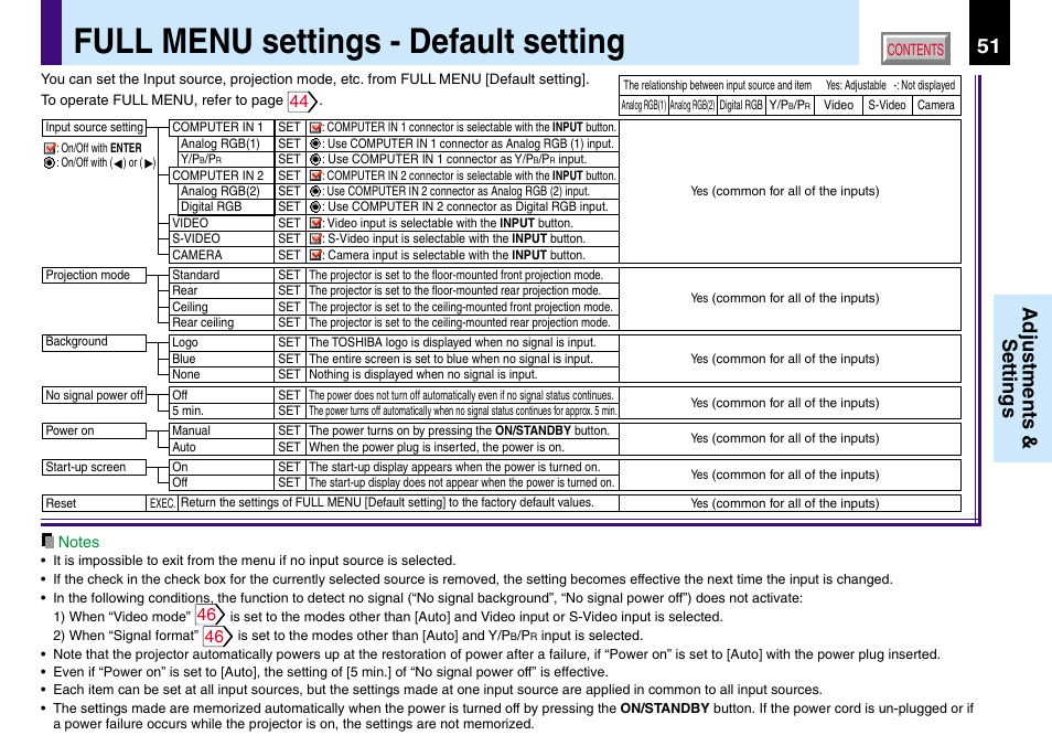 Full menu settings - default setting, Method, To the modes other than [auto | Adjustments & settings | Toshiba TLP780U TLP781U User Manual | Page 51 / 82