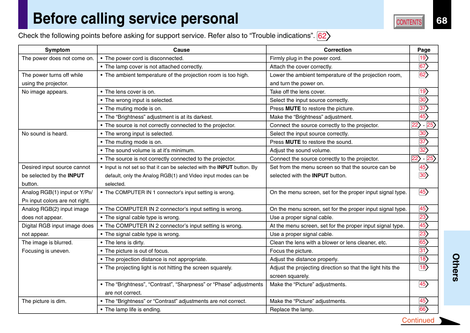 Others, Before calling service personal, 68 others | Toshiba TLP780U TLP781U User Manual | Page 68 / 82