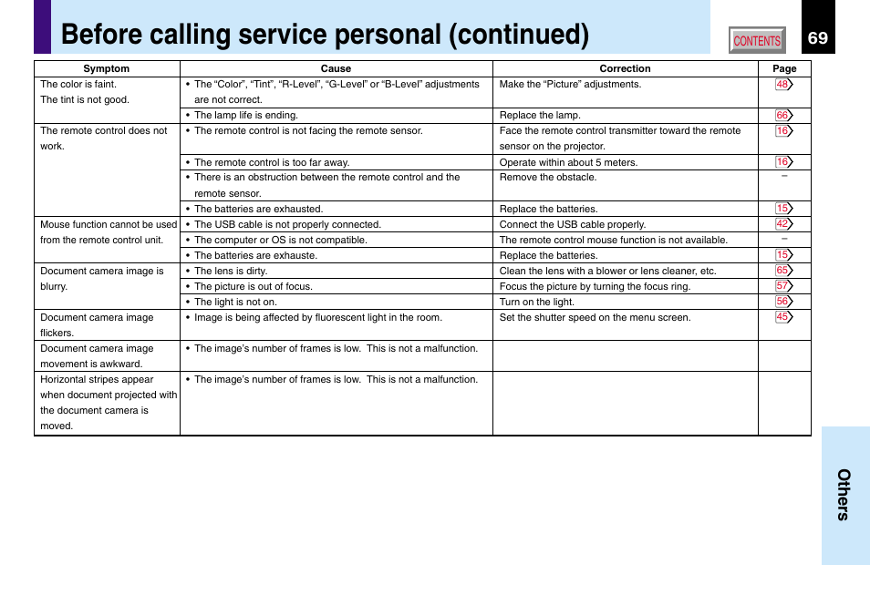 Before calling service personal (continued), 69 others | Toshiba TLP780U TLP781U User Manual | Page 69 / 82