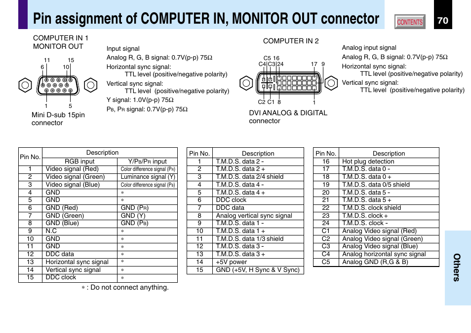70 others | Toshiba TLP780U TLP781U User Manual | Page 70 / 82