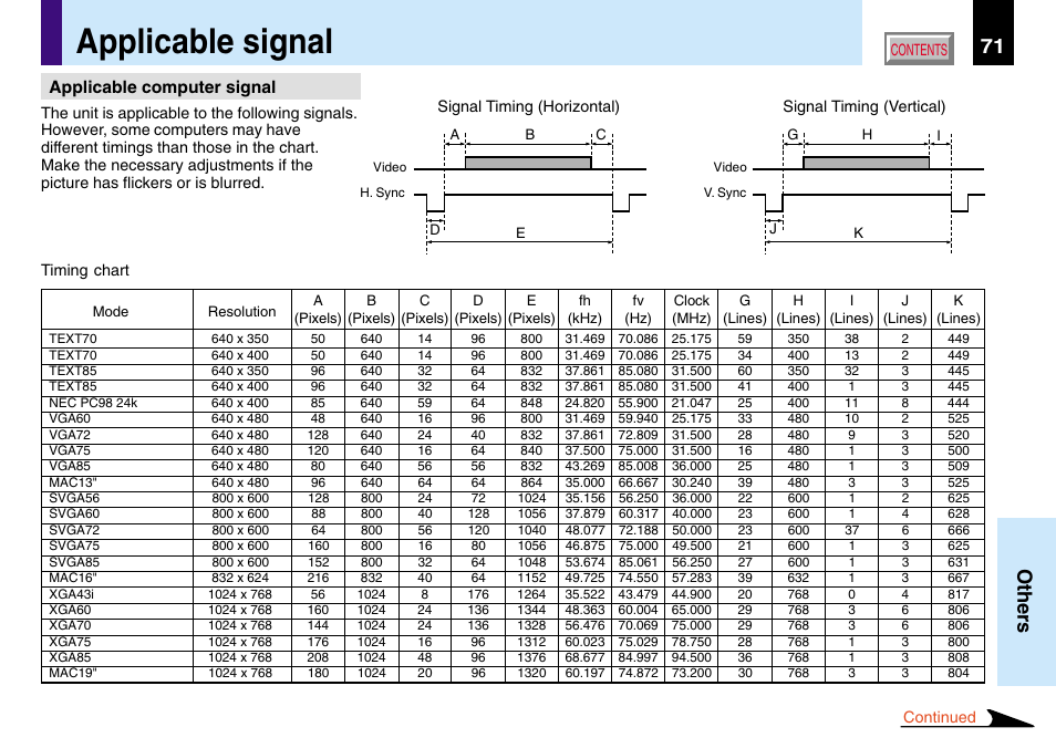 Applicable signal, Amount, and each input signal, 71 others | Applicable computer signal | Toshiba TLP780U TLP781U User Manual | Page 71 / 82