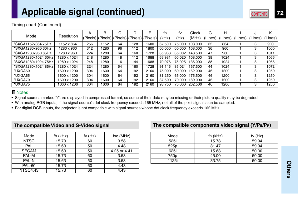 Applicable signal (continued), 72 others | Toshiba TLP780U TLP781U User Manual | Page 72 / 82