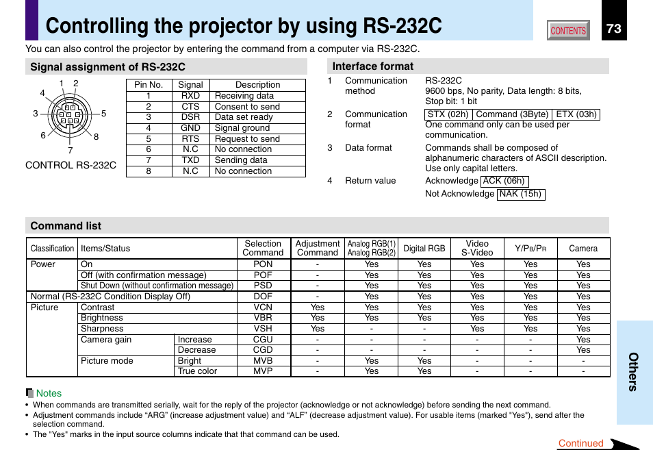 Controlling the projector by using rs-232c, 73 others | Toshiba TLP780U TLP781U User Manual | Page 73 / 82