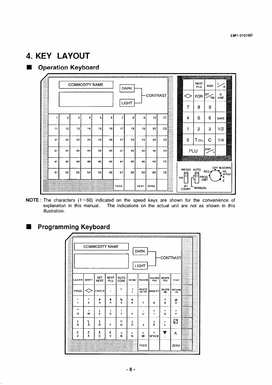 Operation keyboard, Programming keyboard, Key layout | Programming keyboard /r, Next plu void l r, For dt^ g. i line 1, 56 save, T (tr) c 1/4 | Toshiba TEC EMl-31015D User Manual | Page 11 / 79