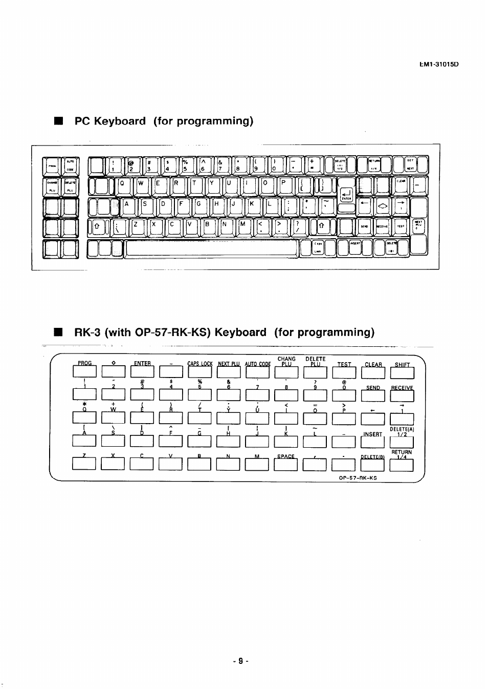 Pc keyboard (for programming), Rk-3 (with op-57-rk-ks) keyboard (for programming) | Toshiba TEC EMl-31015D User Manual | Page 12 / 79