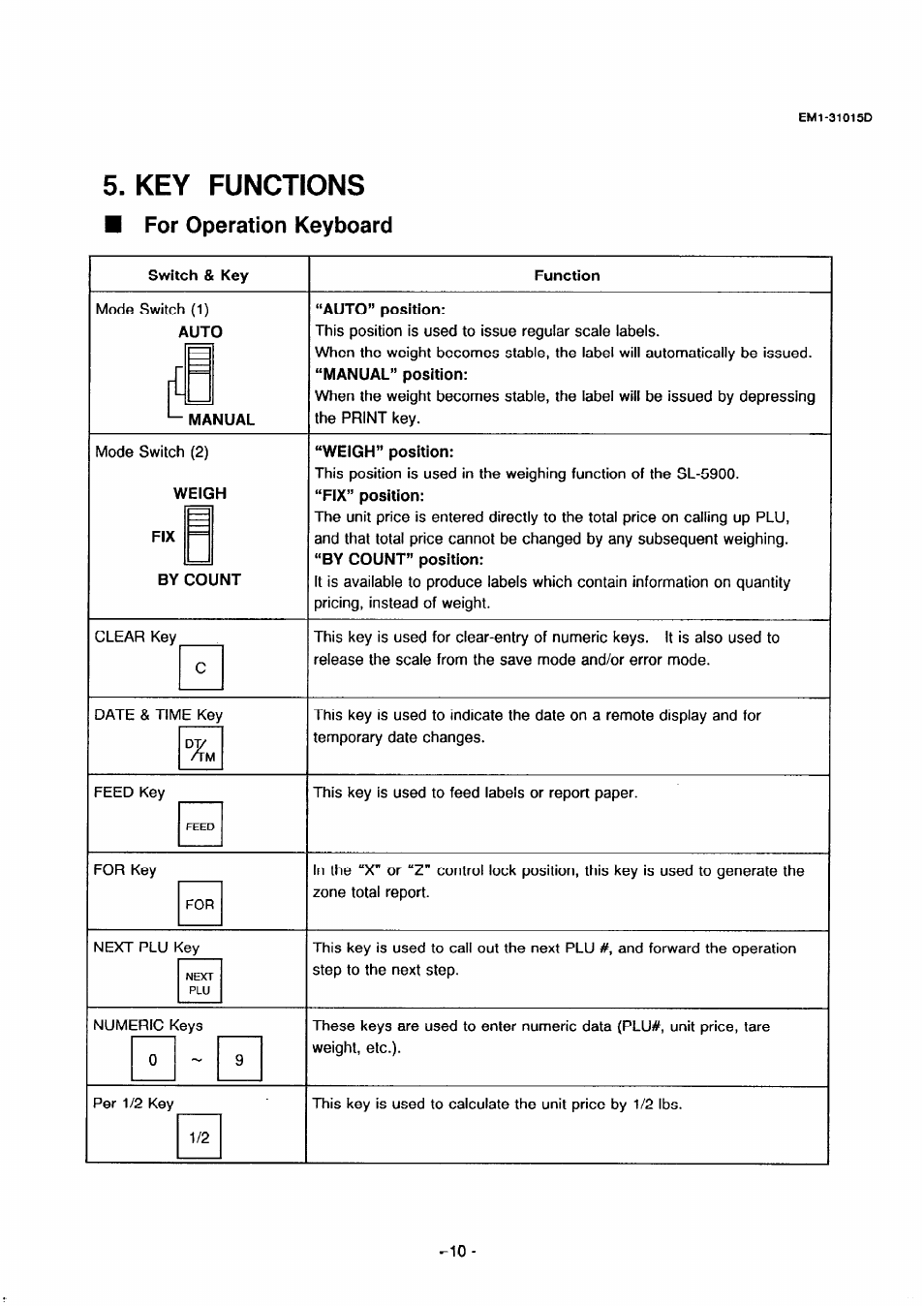 For operation keyboard, Manual, Auto” position | Weigh, By count, Weigh” position, Key functions | Toshiba TEC EMl-31015D User Manual | Page 13 / 79