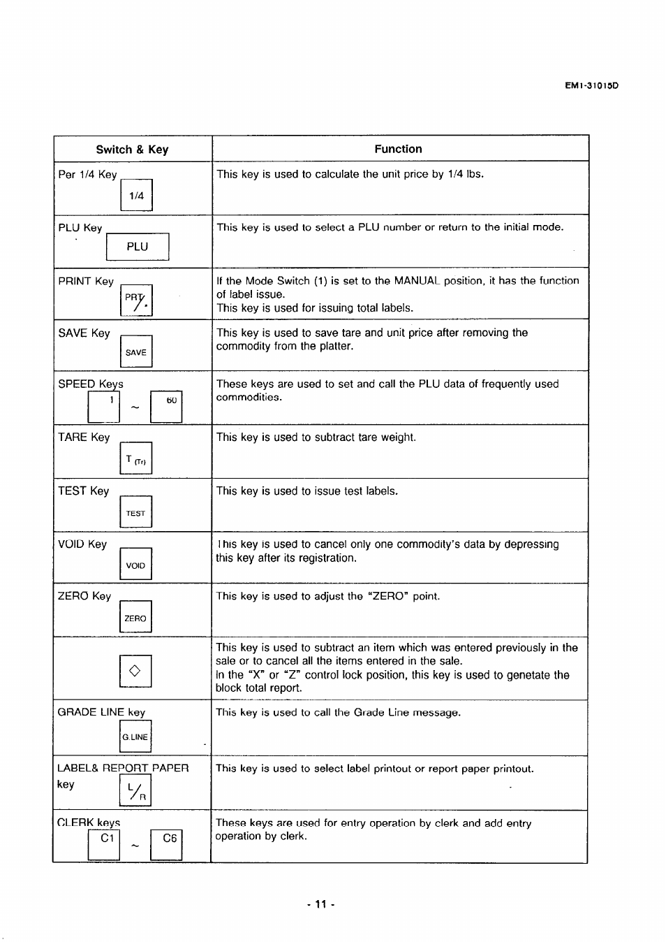 Switch & key, Function | Toshiba TEC EMl-31015D User Manual | Page 14 / 79