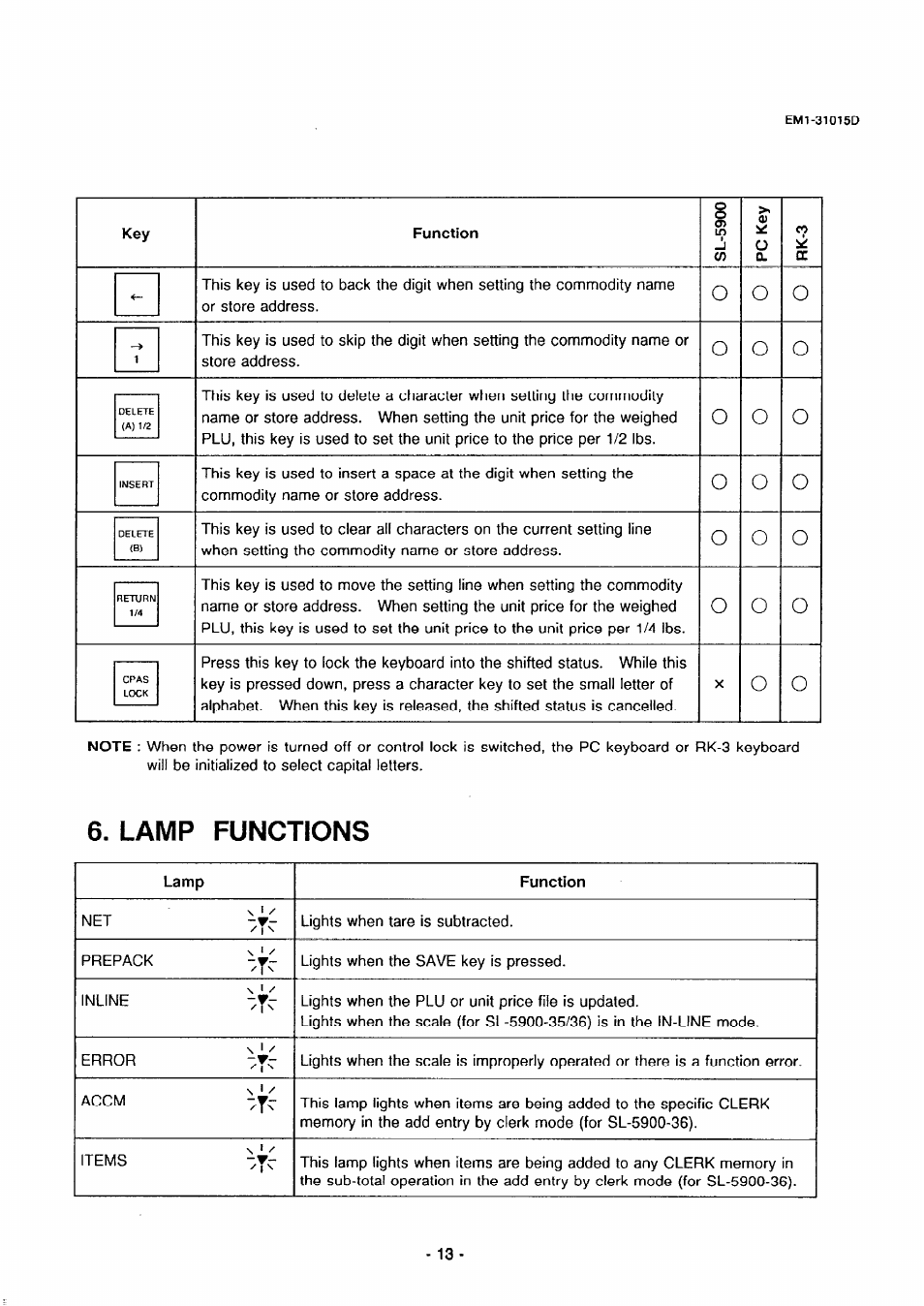 Lamp functions | Toshiba TEC EMl-31015D User Manual | Page 16 / 79