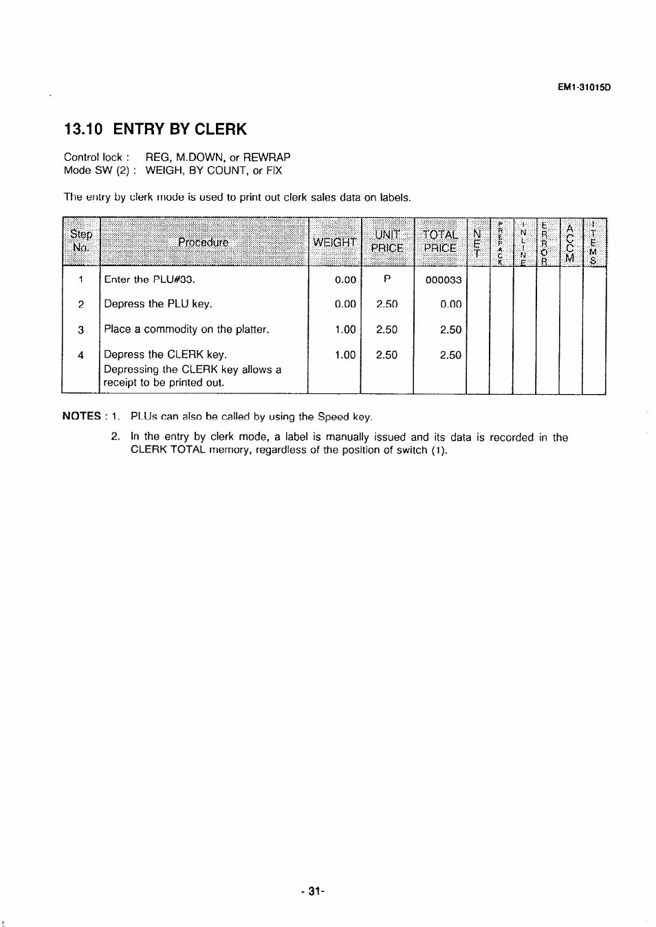 10 entry by clerk, Step, Procedure | Toshiba TEC EMl-31015D User Manual | Page 34 / 79