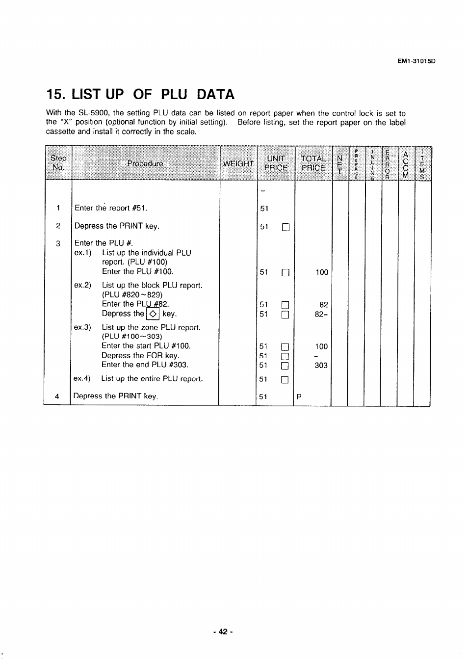 List up of plu data | Toshiba TEC EMl-31015D User Manual | Page 45 / 79