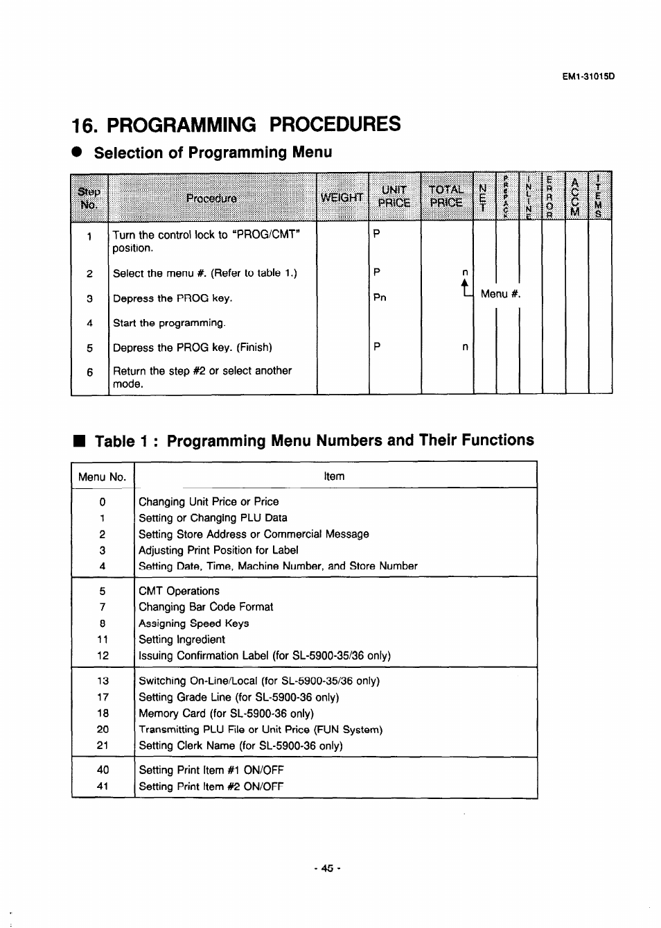 Selection of programming menu, Programming procedures | Toshiba TEC EMl-31015D User Manual | Page 48 / 79