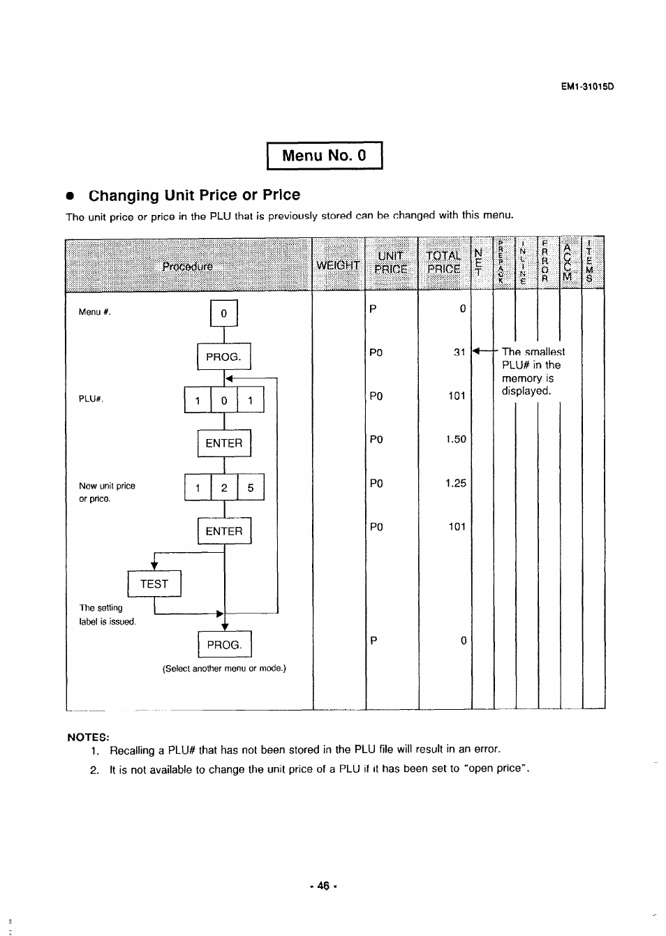 Menu no. 0, Changing unit price or price, Notes | Menu no, Menu no. 0 • changing unit price or price, Total | Toshiba TEC EMl-31015D User Manual | Page 49 / 79