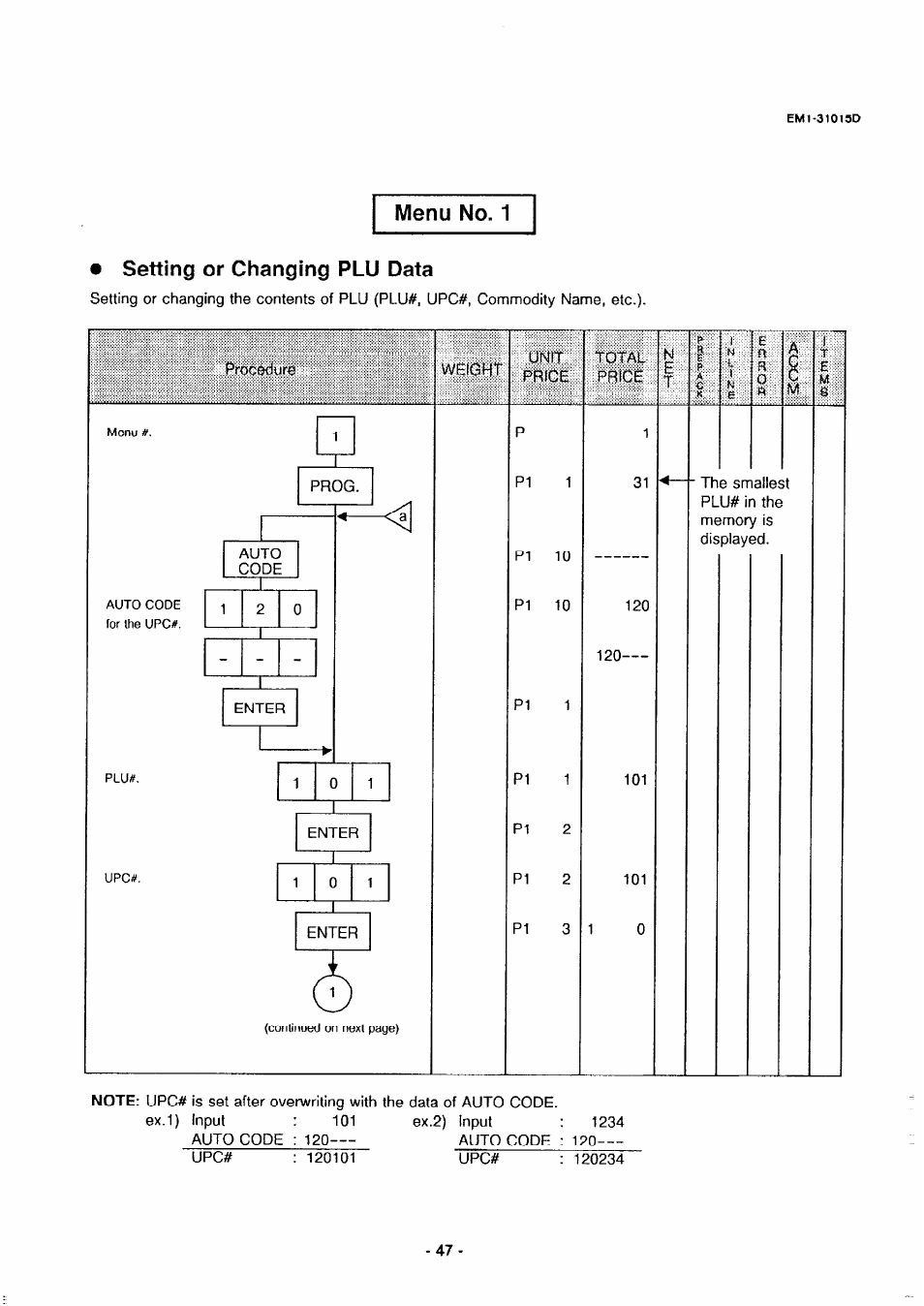 Menu no. 1, Setting or changing plu data, Menu no | Menu no. 1 • setting or changing plu data, Proc$dure weight, Price total price | Toshiba TEC EMl-31015D User Manual | Page 50 / 79