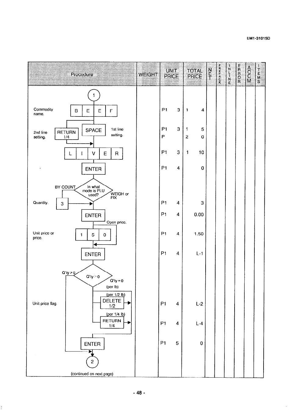 Procedure, Price | Toshiba TEC EMl-31015D User Manual | Page 51 / 79