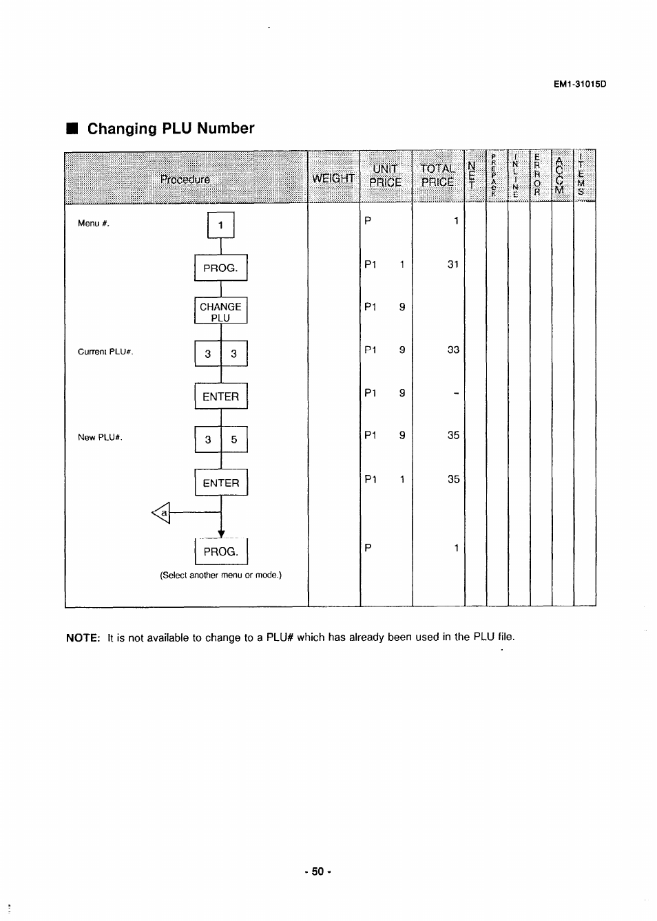 Changing plu number, Weight unit price total price | Toshiba TEC EMl-31015D User Manual | Page 53 / 79
