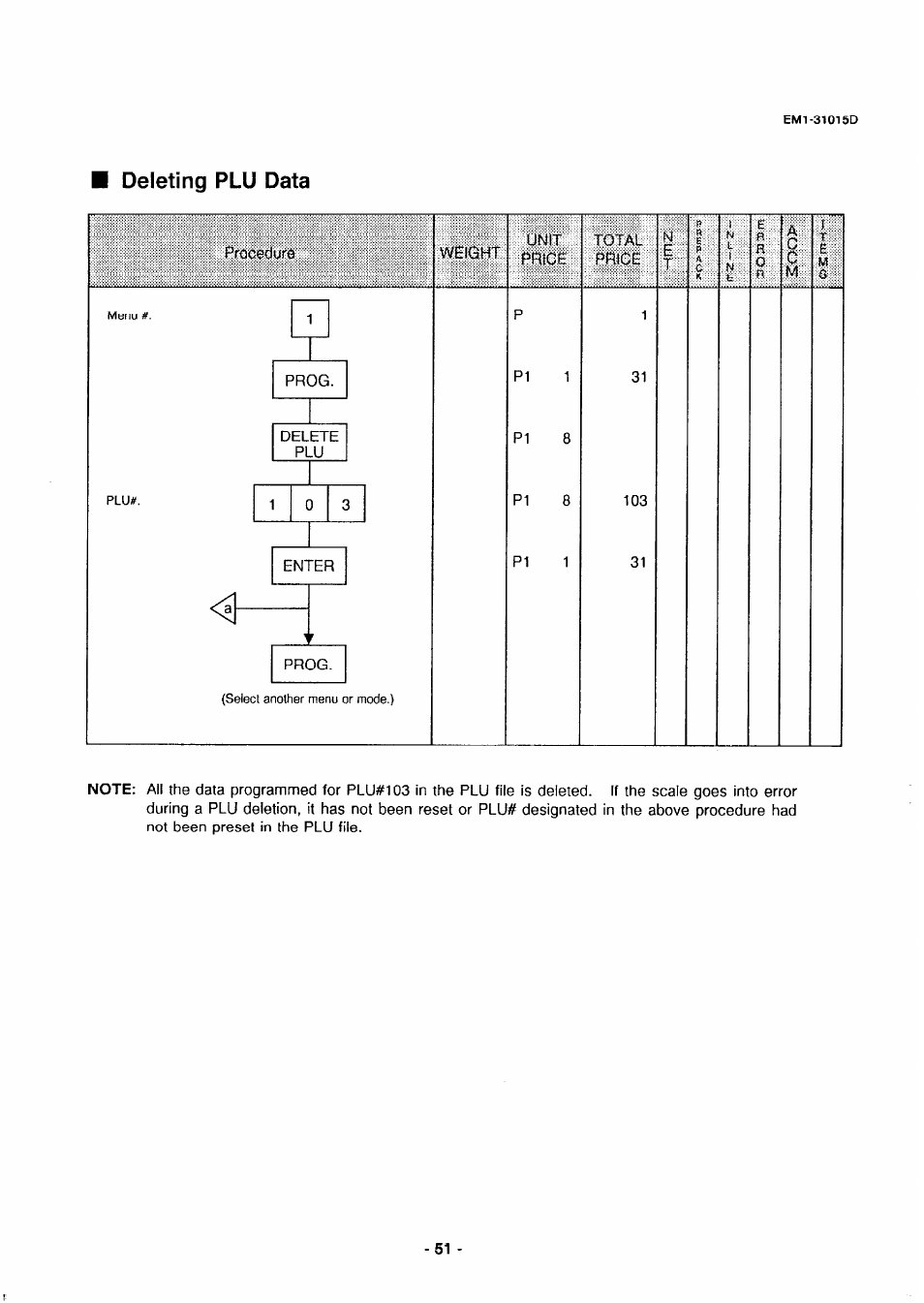 Deleting plu data | Toshiba TEC EMl-31015D User Manual | Page 54 / 79