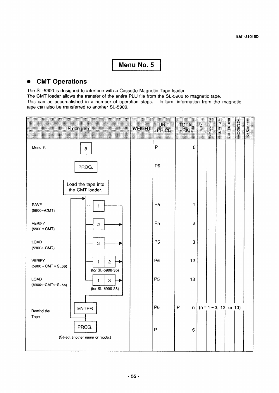 Menu no. 5, Cmt operations, Menu no. 5 • cmt operations | Procedute, Weight, Total price, Ac c | Toshiba TEC EMl-31015D User Manual | Page 58 / 79