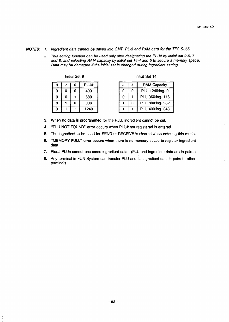 Toshiba TEC EMl-31015D User Manual | Page 65 / 79