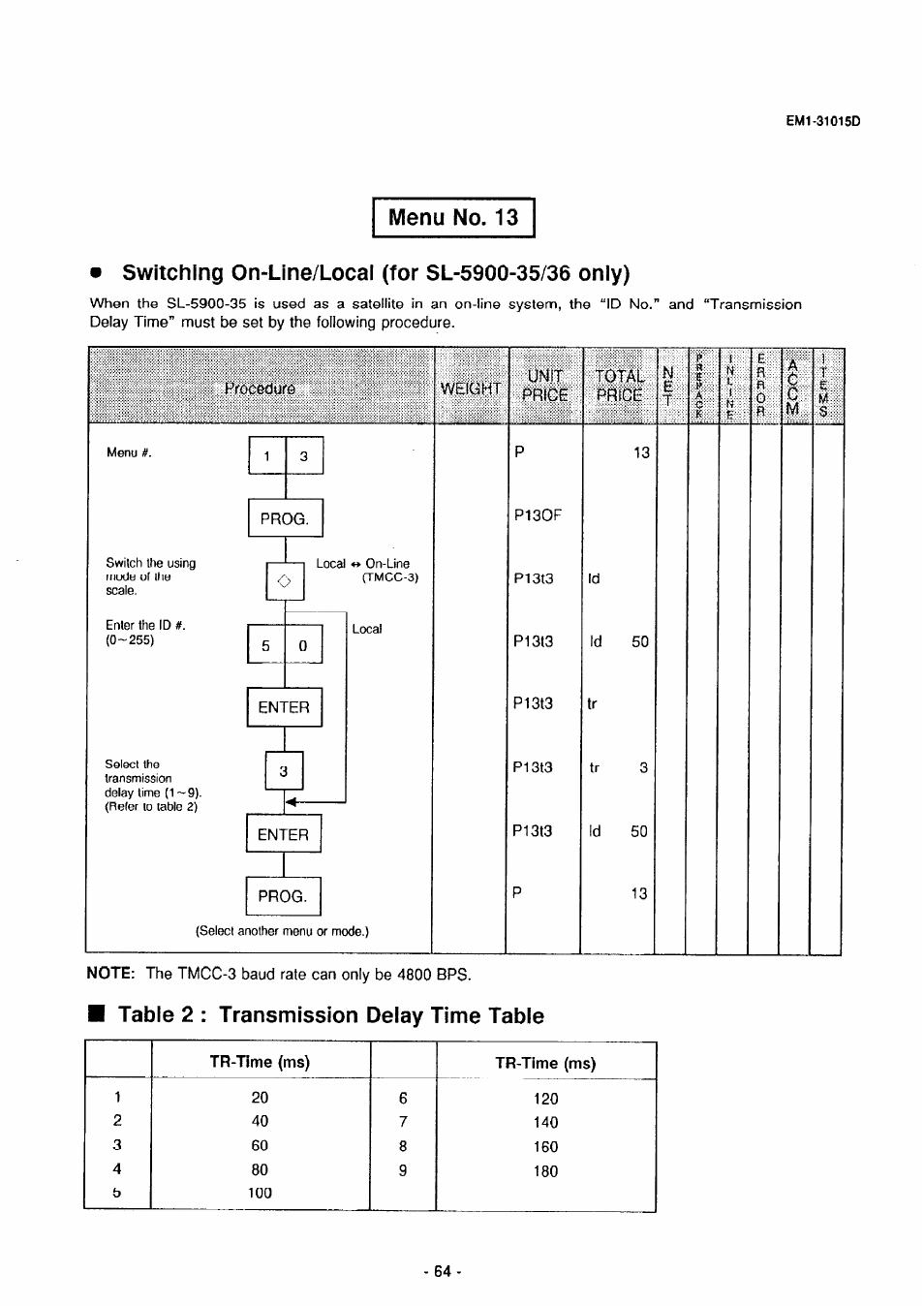 Menu no. 13, Switching on-line/local (for sl-5900-35/36 only), Table 2 : transmission delay time table | Menu no, Prooeduro weight, Total price n | Toshiba TEC EMl-31015D User Manual | Page 67 / 79