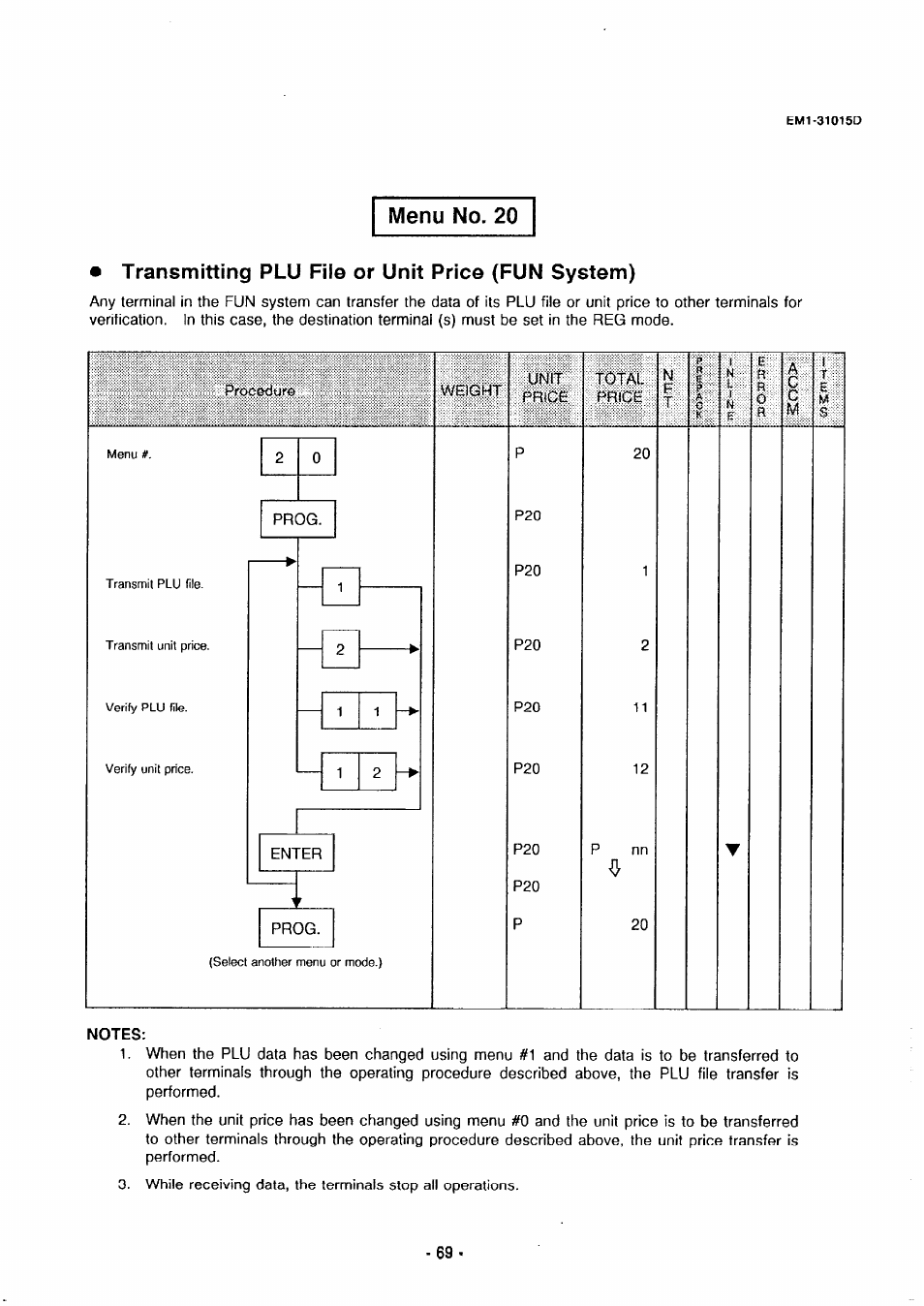 Menu no. 20, Transmitting plu file or unit price (fun system), Notes | Menu no, Weight, Price, Price a | Toshiba TEC EMl-31015D User Manual | Page 72 / 79