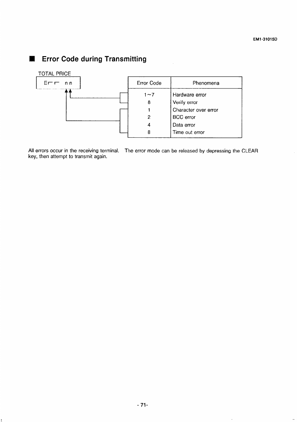 Error code during transmitting | Toshiba TEC EMl-31015D User Manual | Page 74 / 79