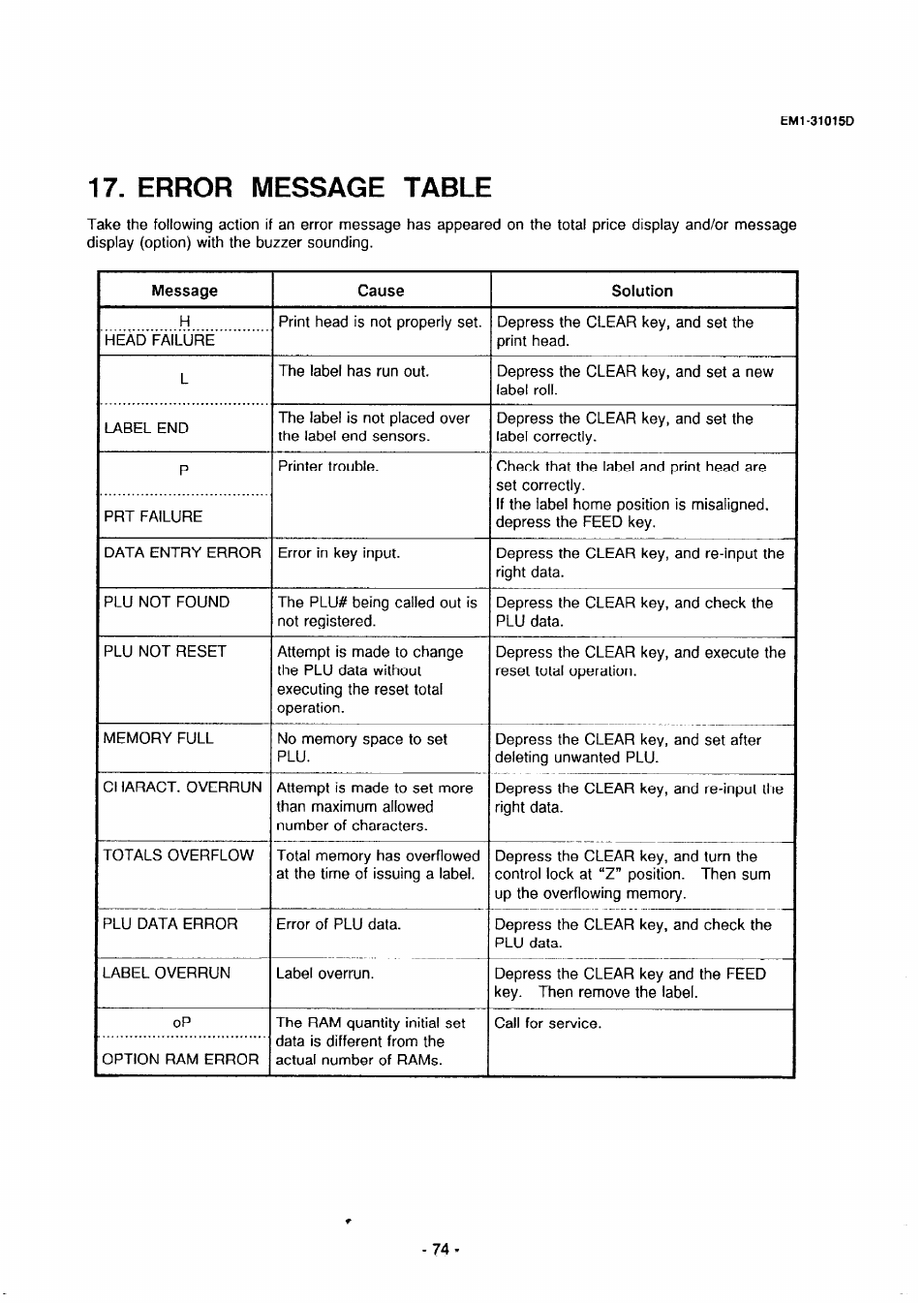 Error message table | Toshiba TEC EMl-31015D User Manual | Page 77 / 79