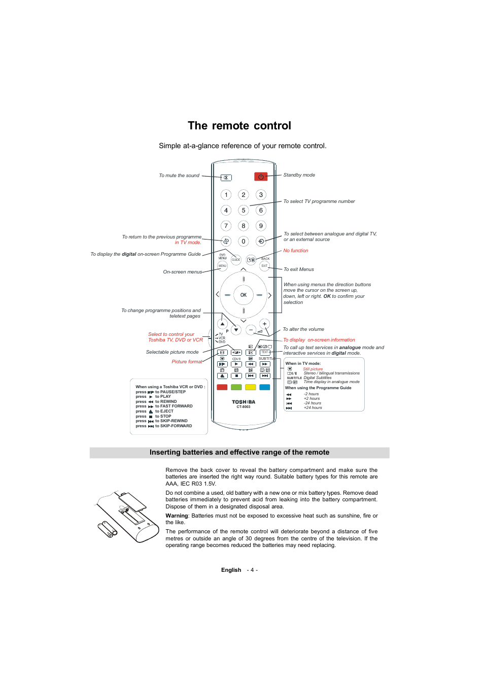 The remote control | Toshiba 19W330DB User Manual | Page 5 / 35