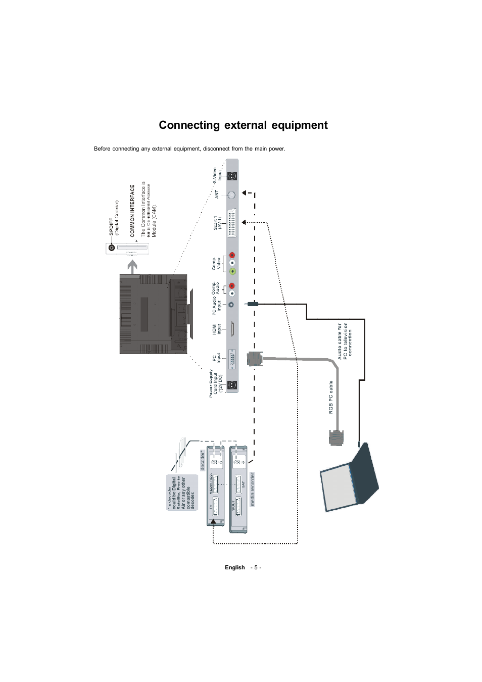 Connecting external equipment | Toshiba 19W330DB User Manual | Page 6 / 35