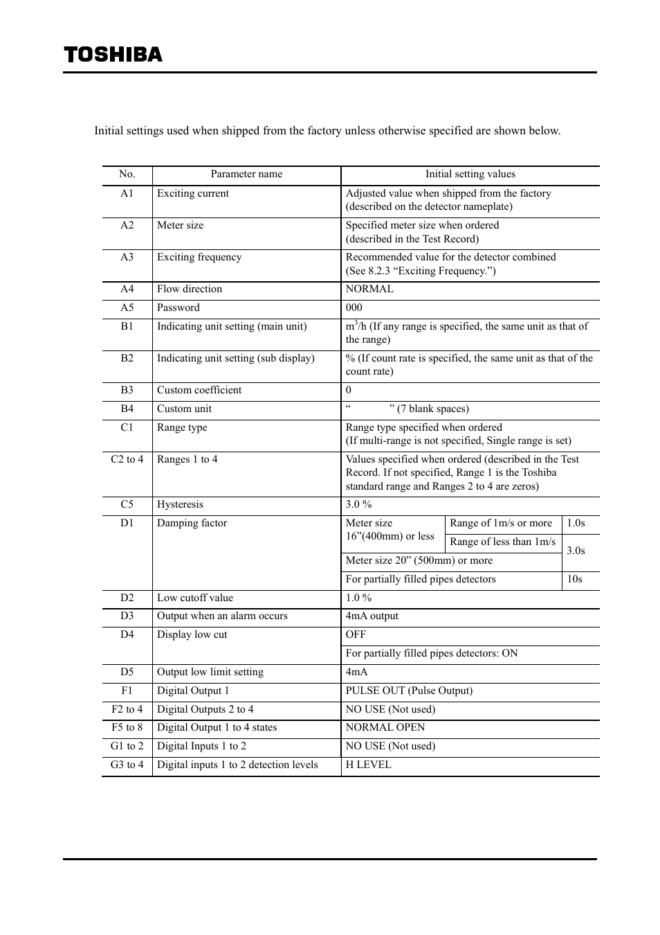 3 initial settings when shipped from the factory | Toshiba Tohsiba Electromagnetic Flowmeter Converter L5232 User Manual | Page 113 / 174