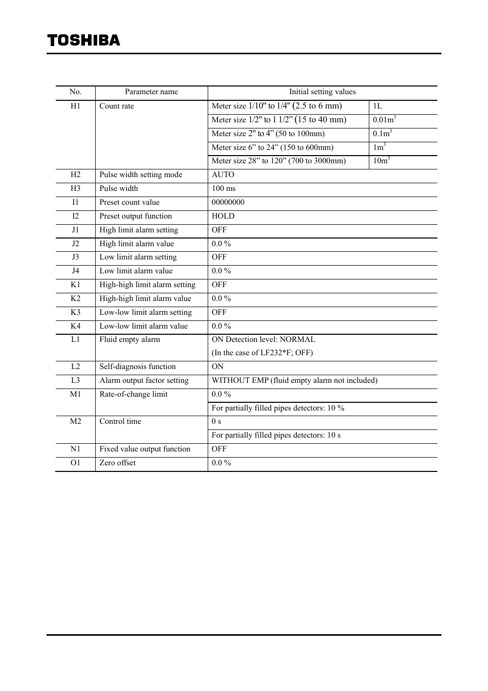 Toshiba Tohsiba Electromagnetic Flowmeter Converter L5232 User Manual | Page 114 / 174