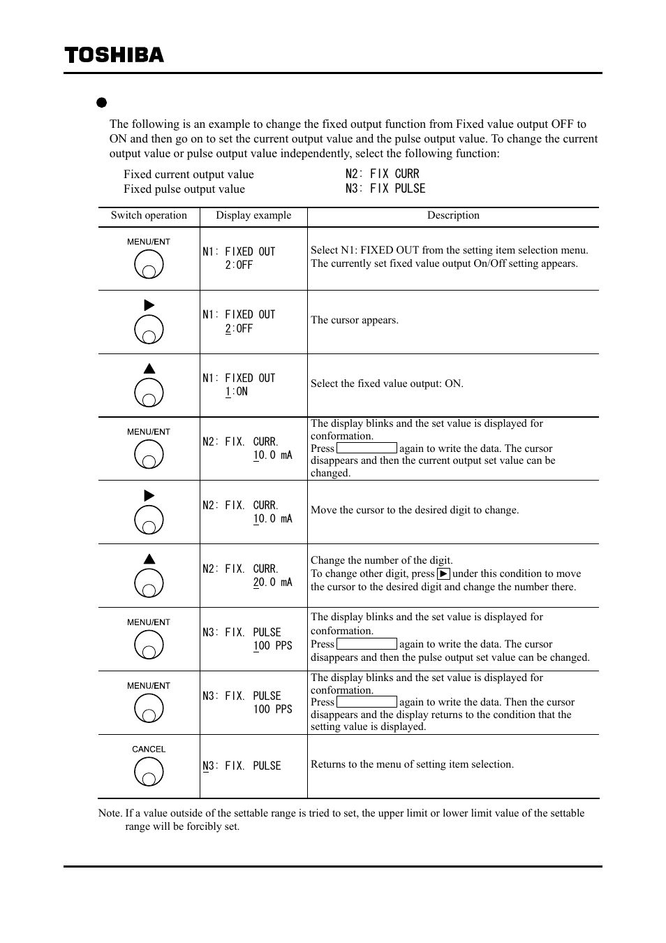 Toshiba Tohsiba Electromagnetic Flowmeter Converter L5232 User Manual | Page 117 / 174