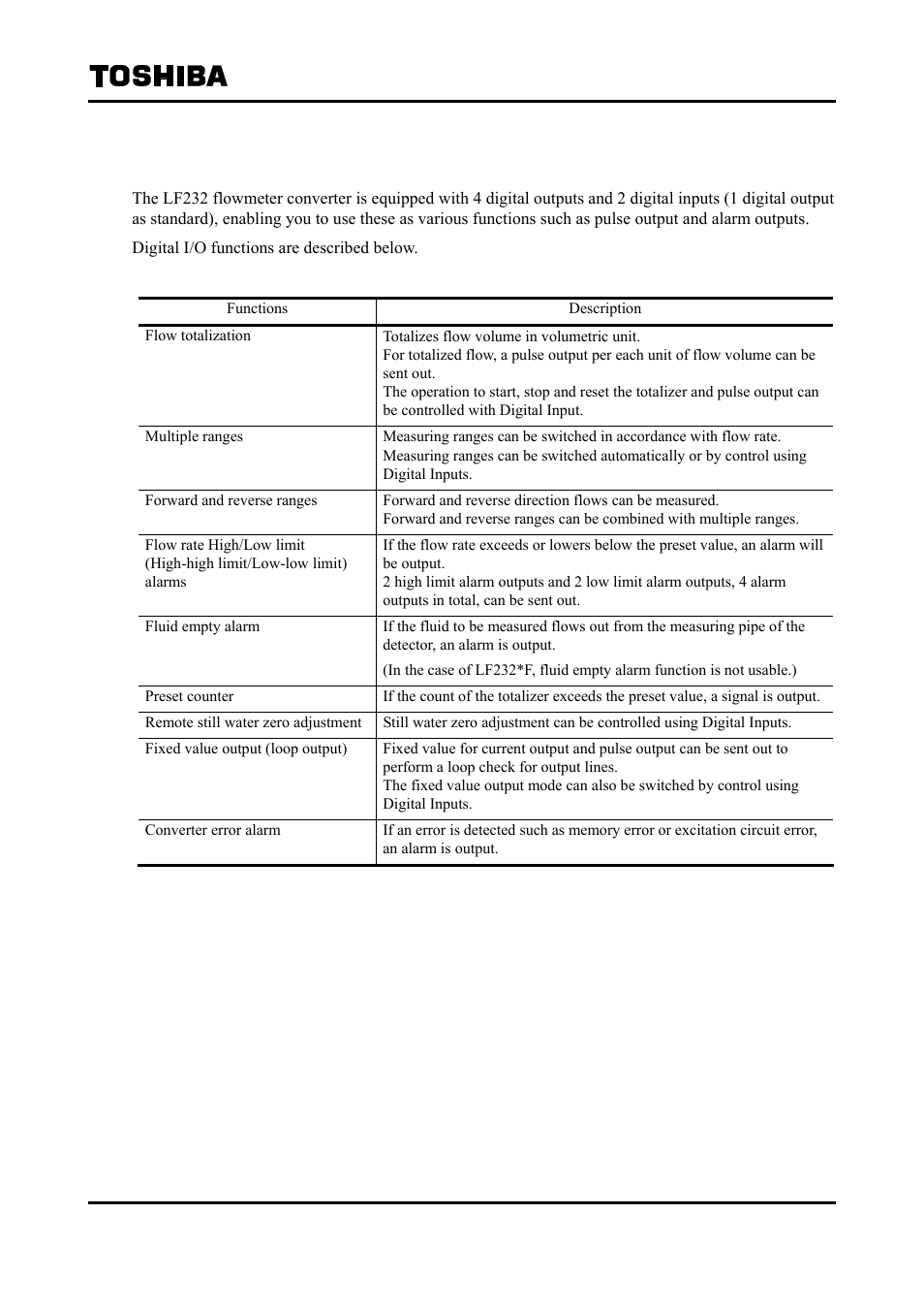 Function description | Toshiba Tohsiba Electromagnetic Flowmeter Converter L5232 User Manual | Page 128 / 174