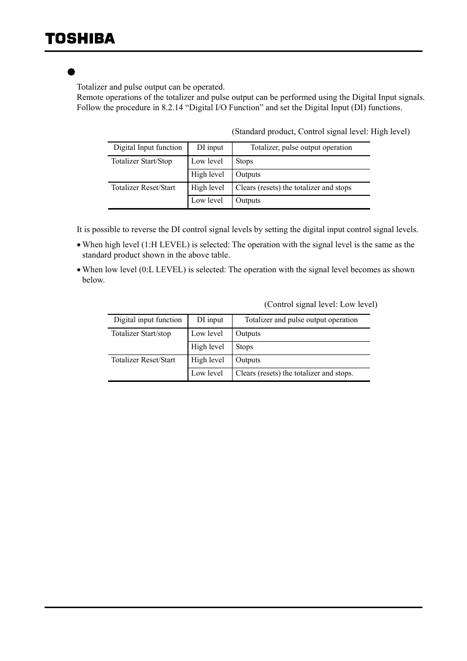 Toshiba Tohsiba Electromagnetic Flowmeter Converter L5232 User Manual | Page 132 / 174