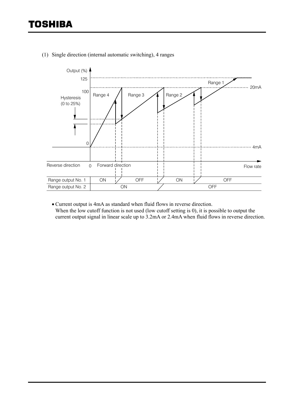 Toshiba Tohsiba Electromagnetic Flowmeter Converter L5232 User Manual | Page 134 / 174