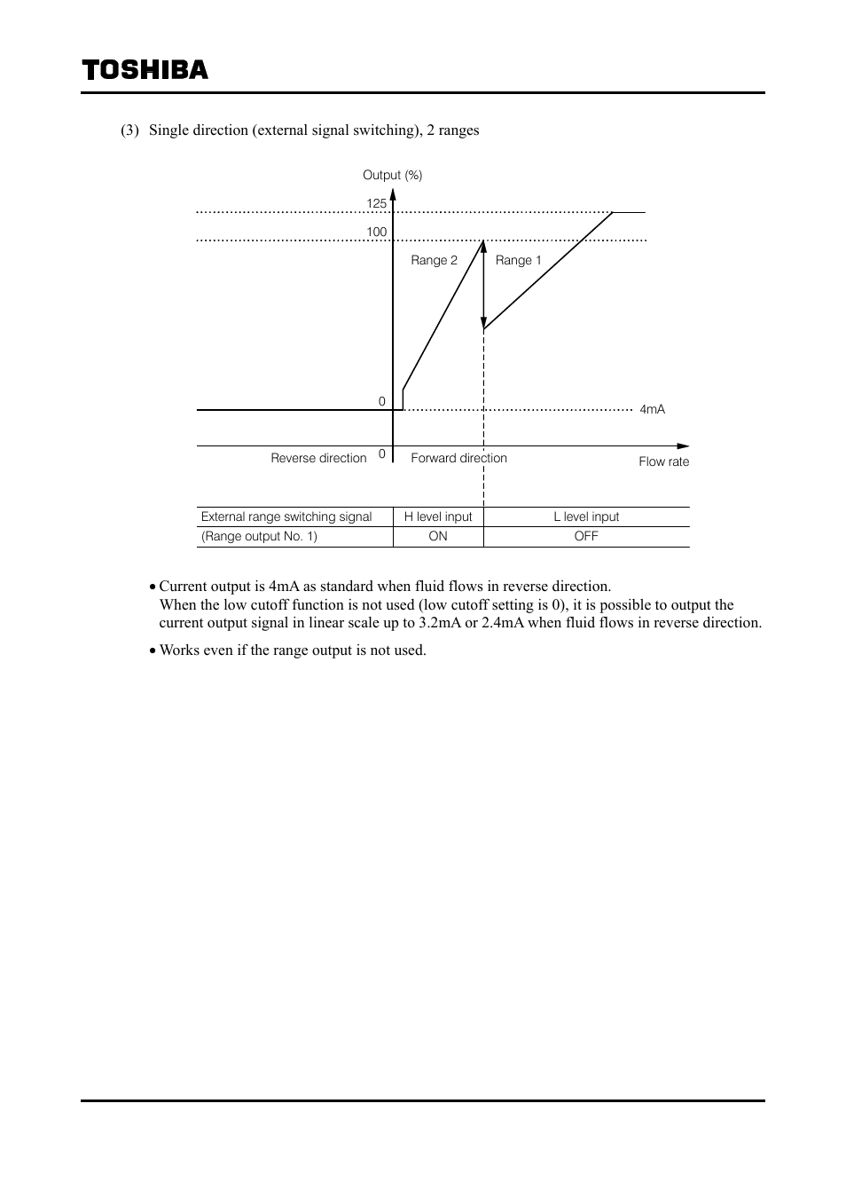Toshiba Tohsiba Electromagnetic Flowmeter Converter L5232 User Manual | Page 136 / 174