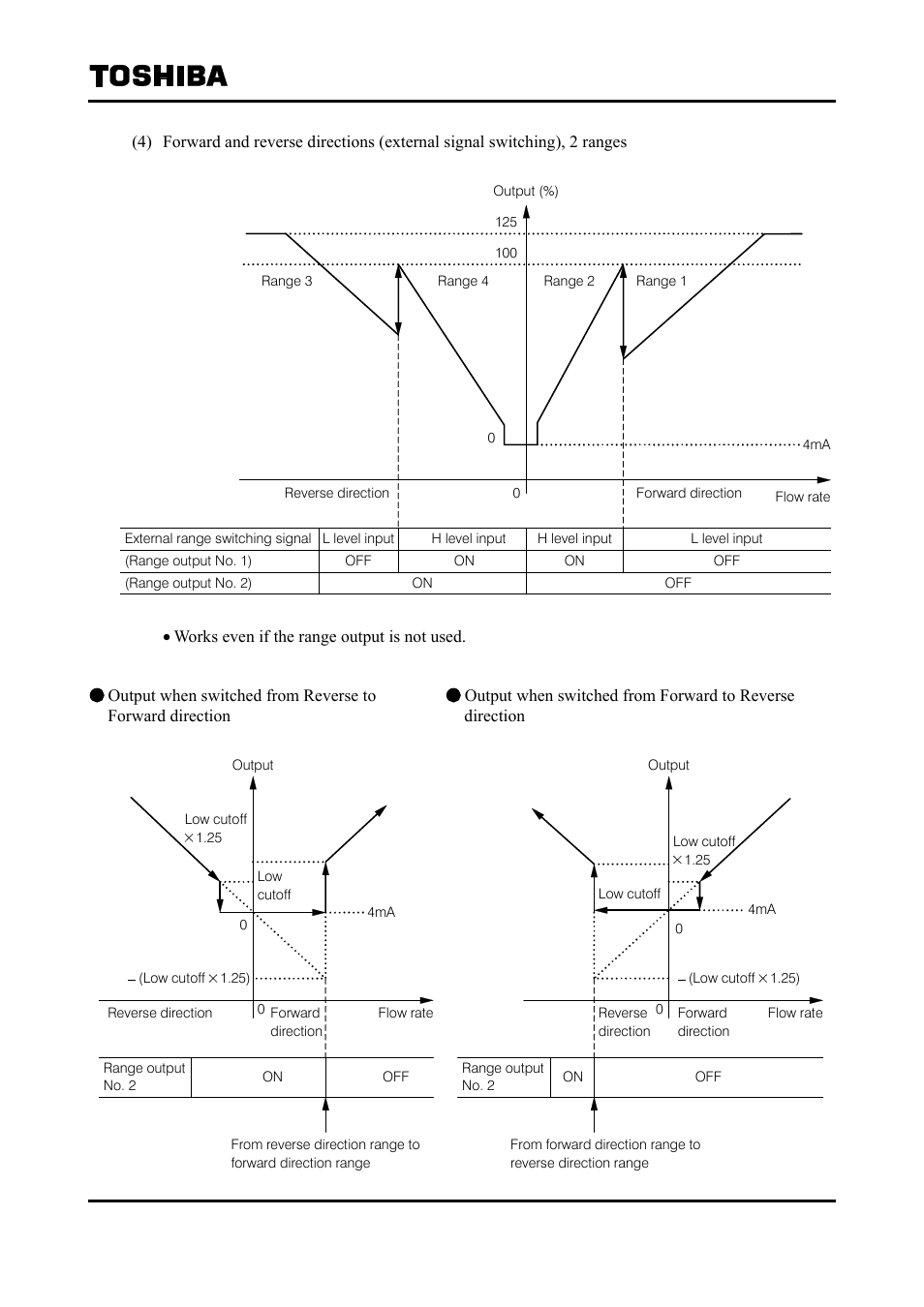 Toshiba Tohsiba Electromagnetic Flowmeter Converter L5232 User Manual | Page 137 / 174