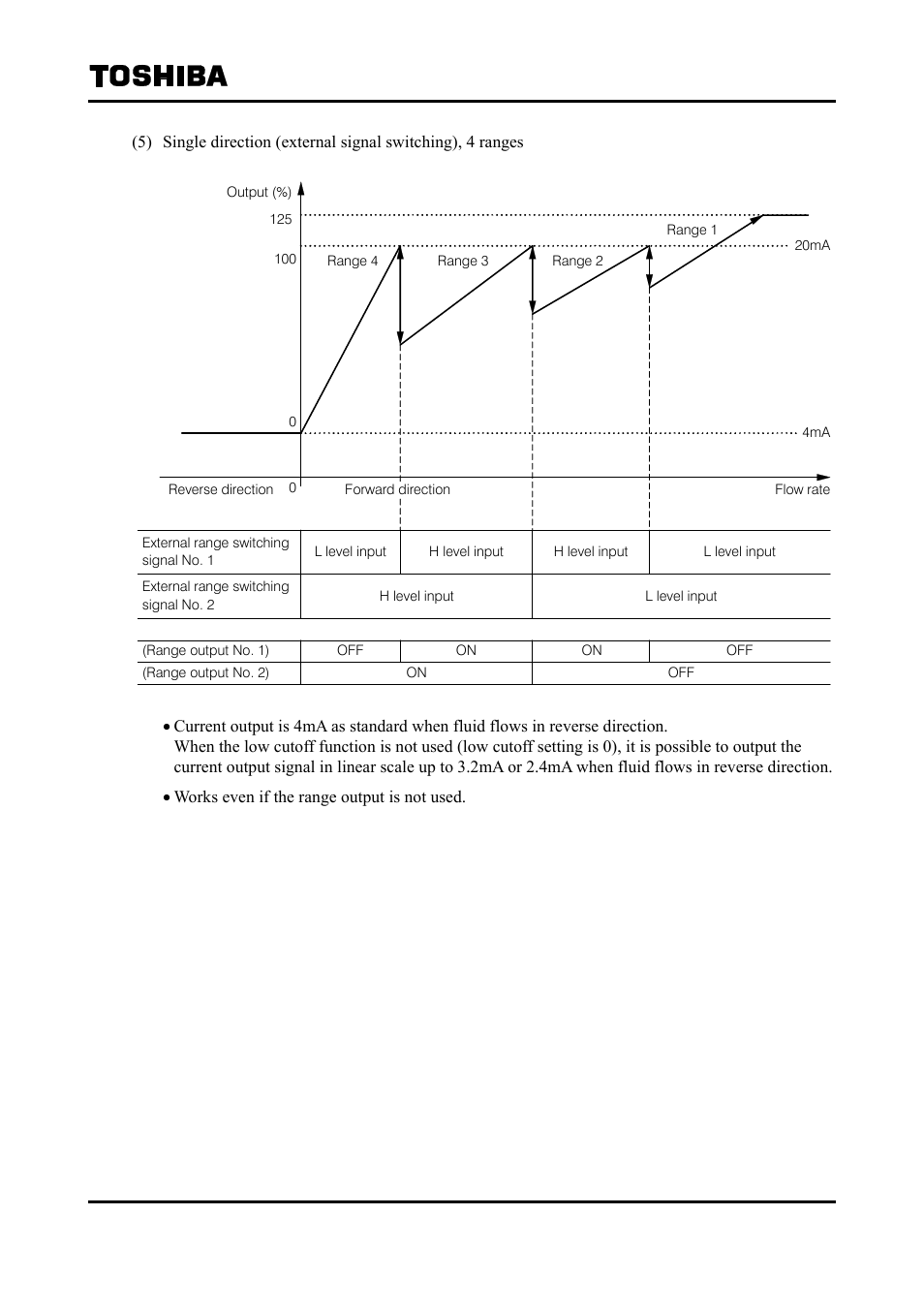 Toshiba Tohsiba Electromagnetic Flowmeter Converter L5232 User Manual | Page 138 / 174