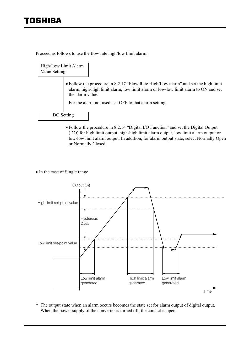 4 flow rate high/low limit alarm output | Toshiba Tohsiba Electromagnetic Flowmeter Converter L5232 User Manual | Page 139 / 174