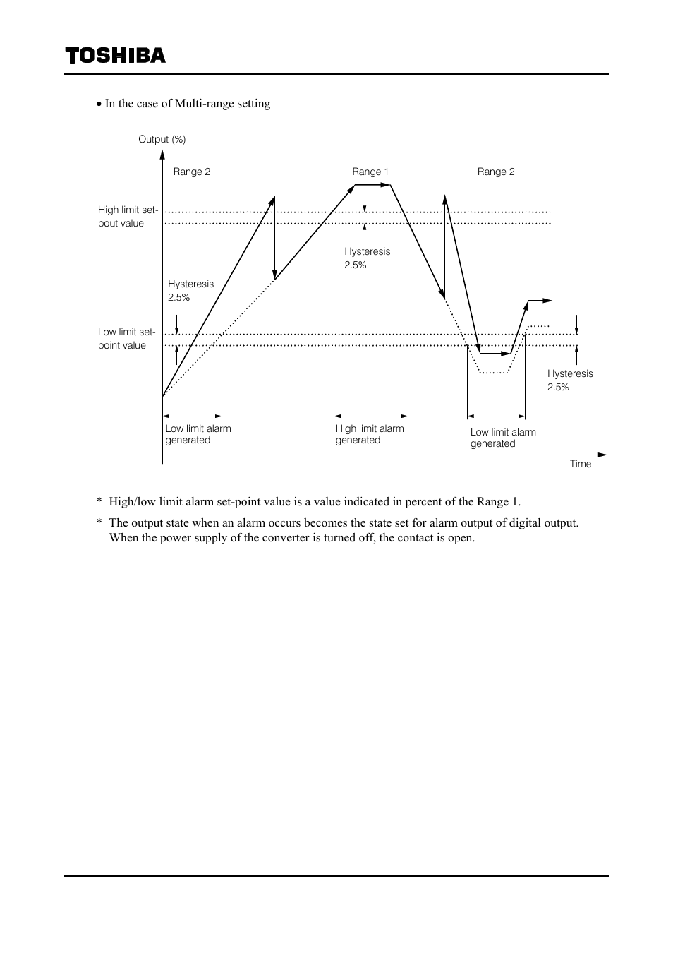 Toshiba Tohsiba Electromagnetic Flowmeter Converter L5232 User Manual | Page 140 / 174