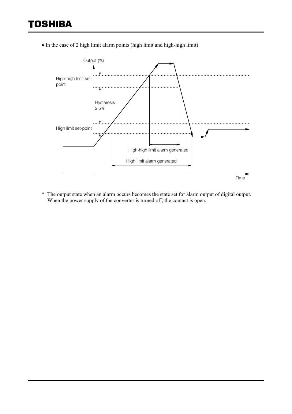 Toshiba Tohsiba Electromagnetic Flowmeter Converter L5232 User Manual | Page 141 / 174