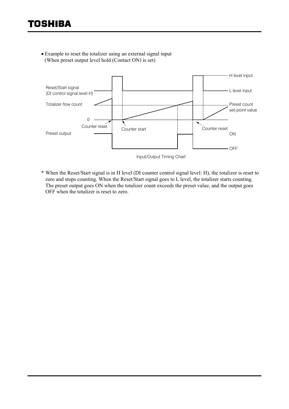 Toshiba Tohsiba Electromagnetic Flowmeter Converter L5232 User Manual | Page 144 / 174