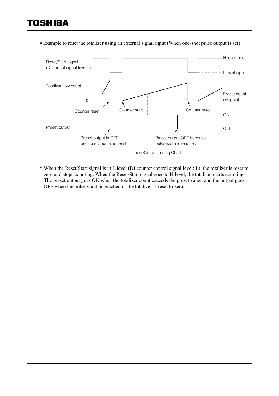 Toshiba Tohsiba Electromagnetic Flowmeter Converter L5232 User Manual | Page 145 / 174