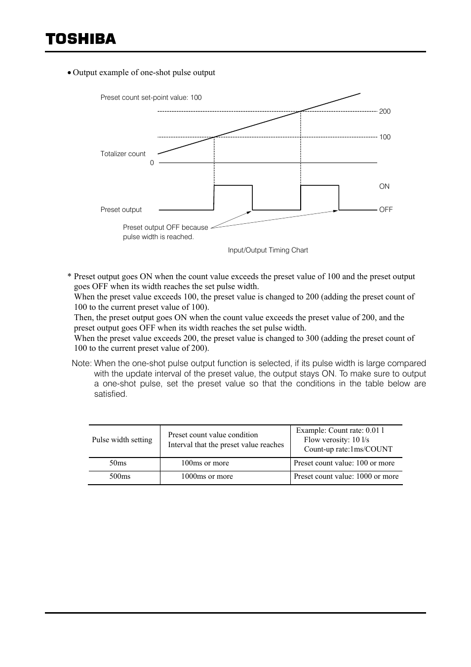 Toshiba Tohsiba Electromagnetic Flowmeter Converter L5232 User Manual | Page 146 / 174