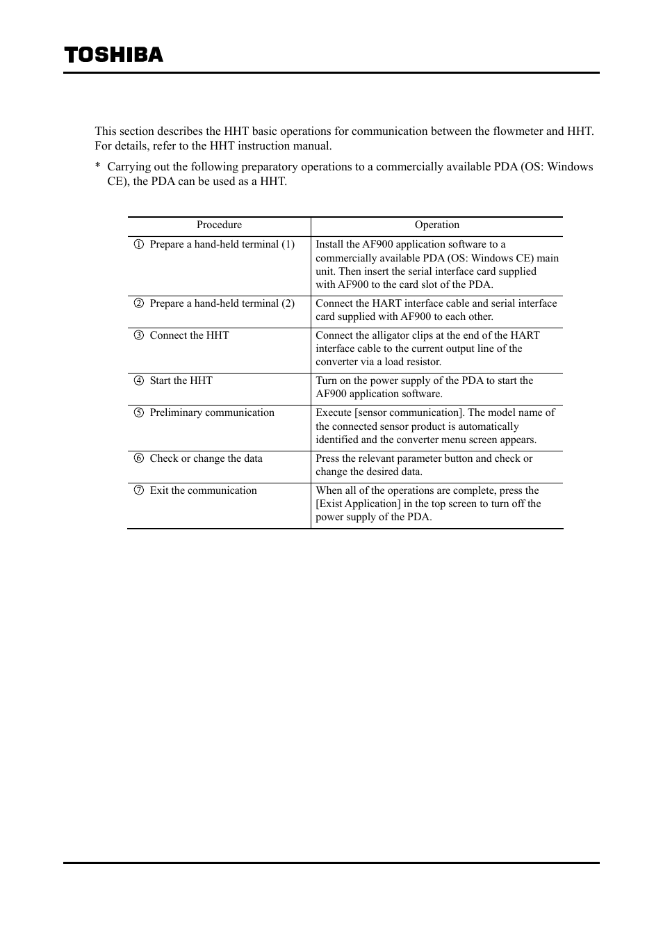 2 procedure for communication with hht | Toshiba Tohsiba Electromagnetic Flowmeter Converter L5232 User Manual | Page 152 / 174