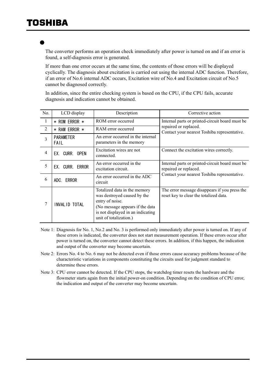 Toshiba Tohsiba Electromagnetic Flowmeter Converter L5232 User Manual | Page 156 / 174