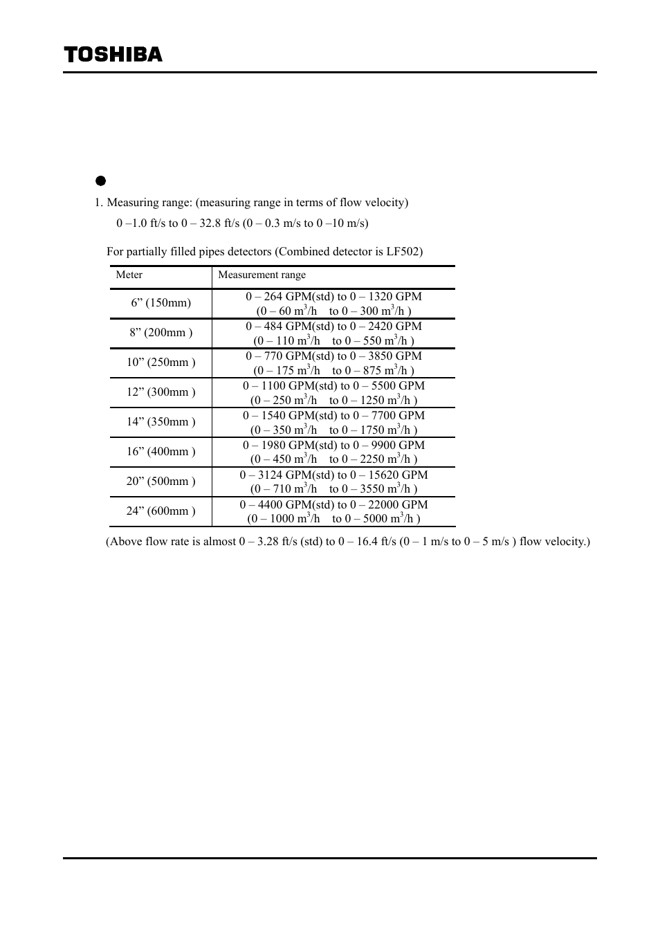 Specifications, 1 specifications | Toshiba Tohsiba Electromagnetic Flowmeter Converter L5232 User Manual | Page 165 / 174