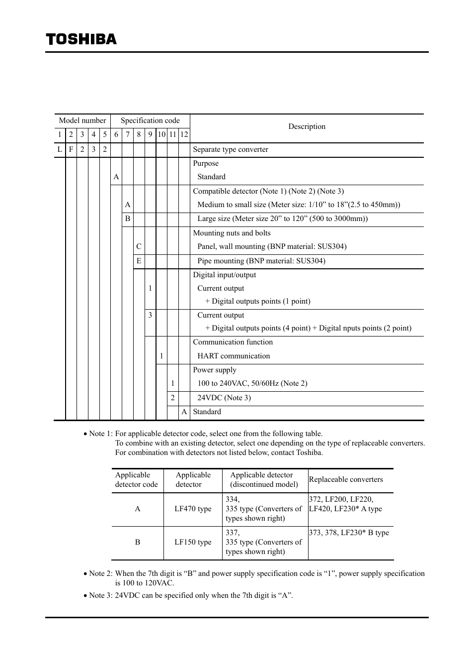 2 model number table | Toshiba Tohsiba Electromagnetic Flowmeter Converter L5232 User Manual | Page 170 / 174