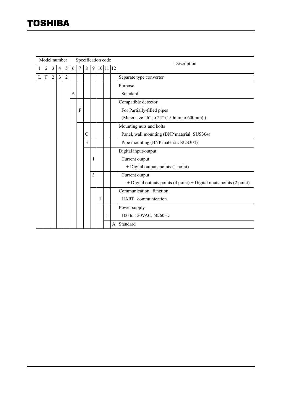 Toshiba Tohsiba Electromagnetic Flowmeter Converter L5232 User Manual | Page 171 / 174