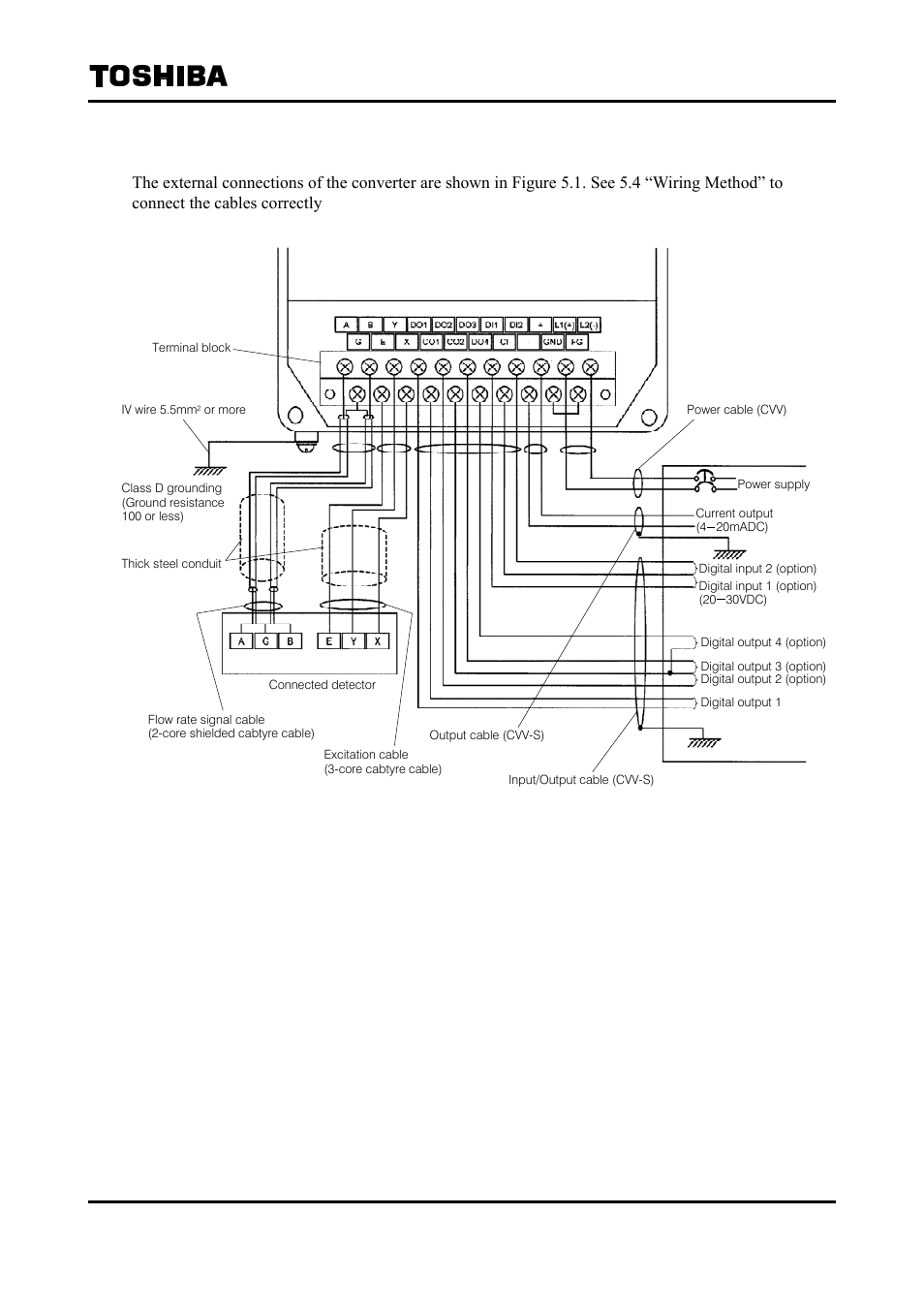 2 external connections | Toshiba Tohsiba Electromagnetic Flowmeter Converter L5232 User Manual | Page 22 / 174