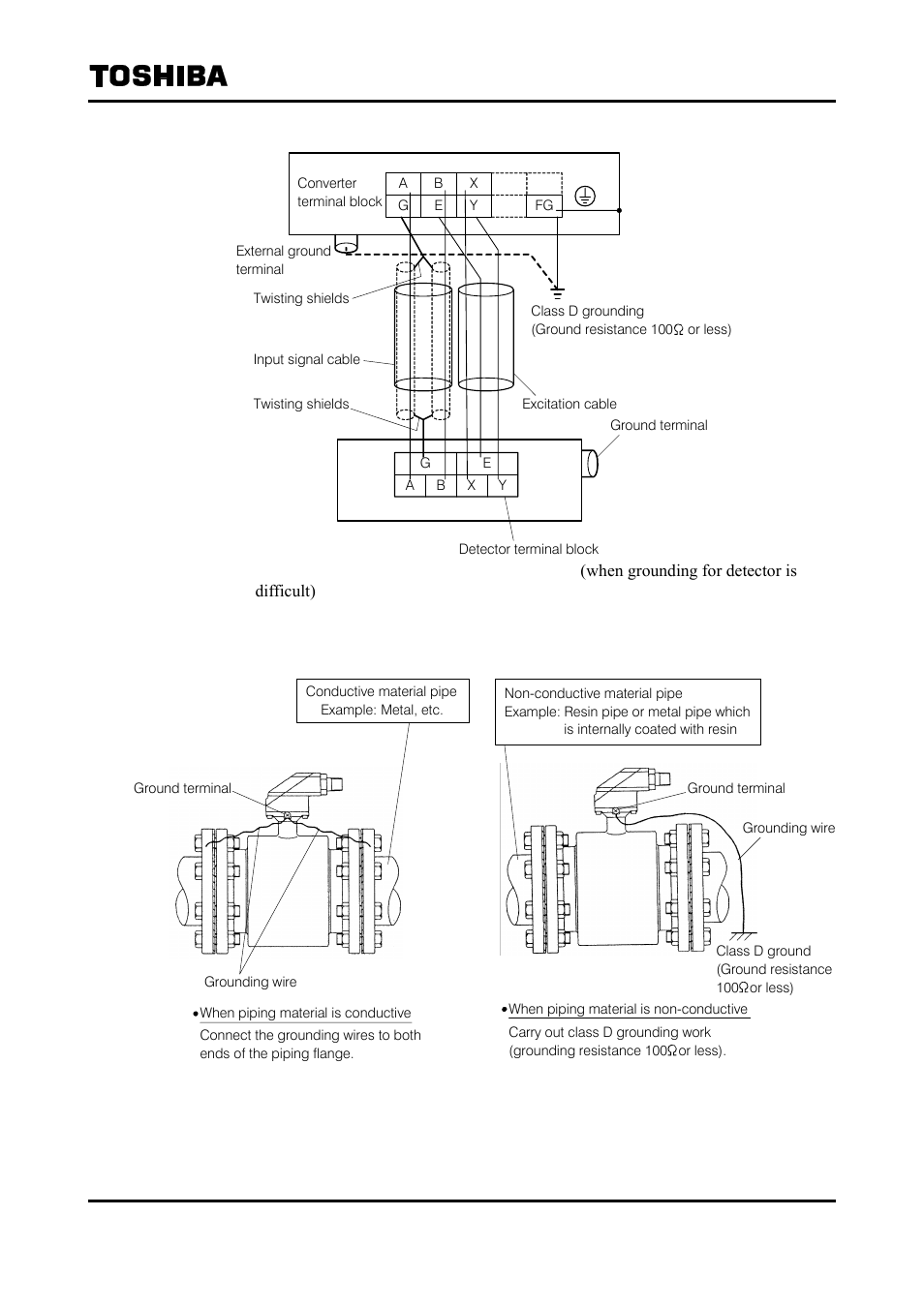 Toshiba Tohsiba Electromagnetic Flowmeter Converter L5232 User Manual | Page 29 / 174